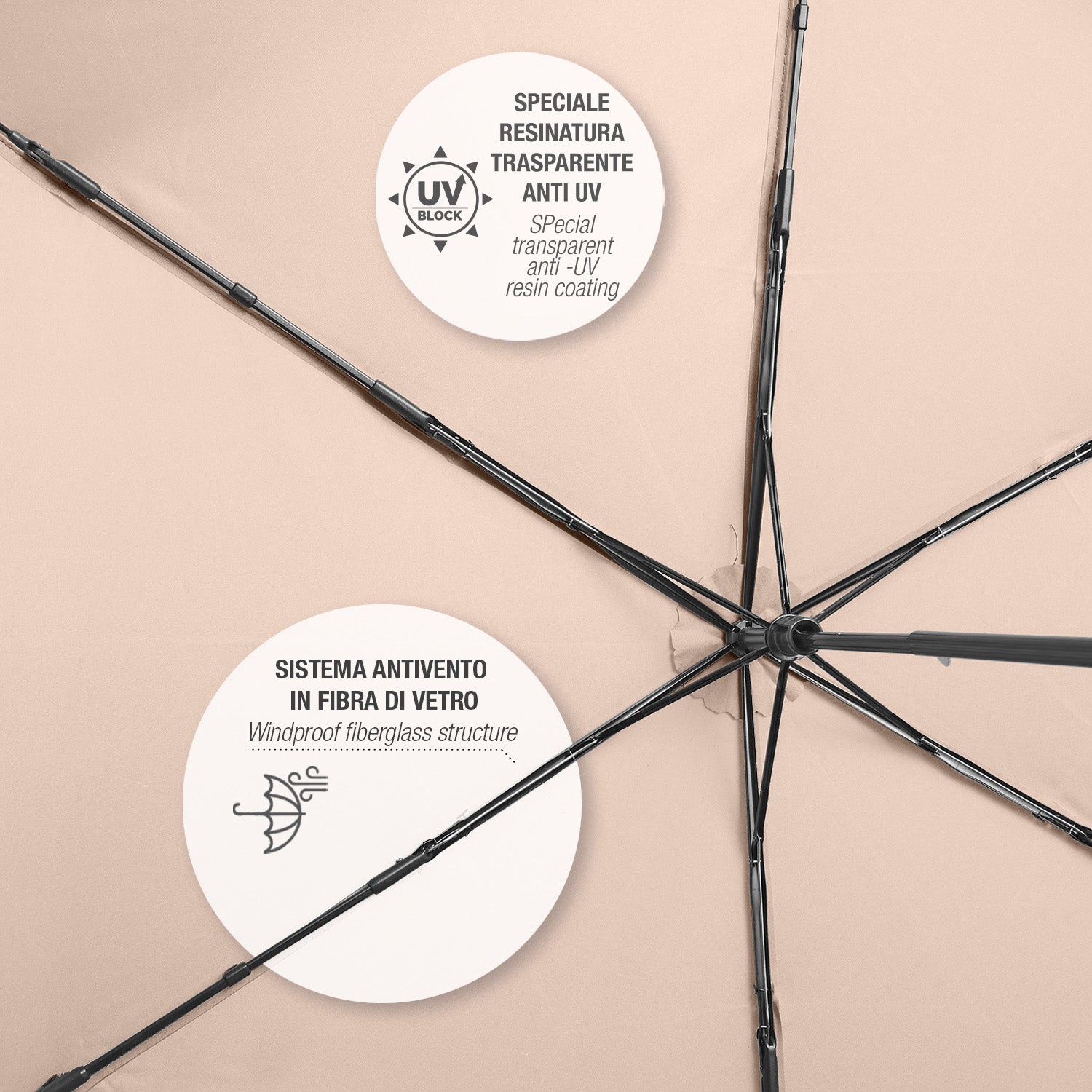 Ombrello Parasole con Protezione UV - Perletti